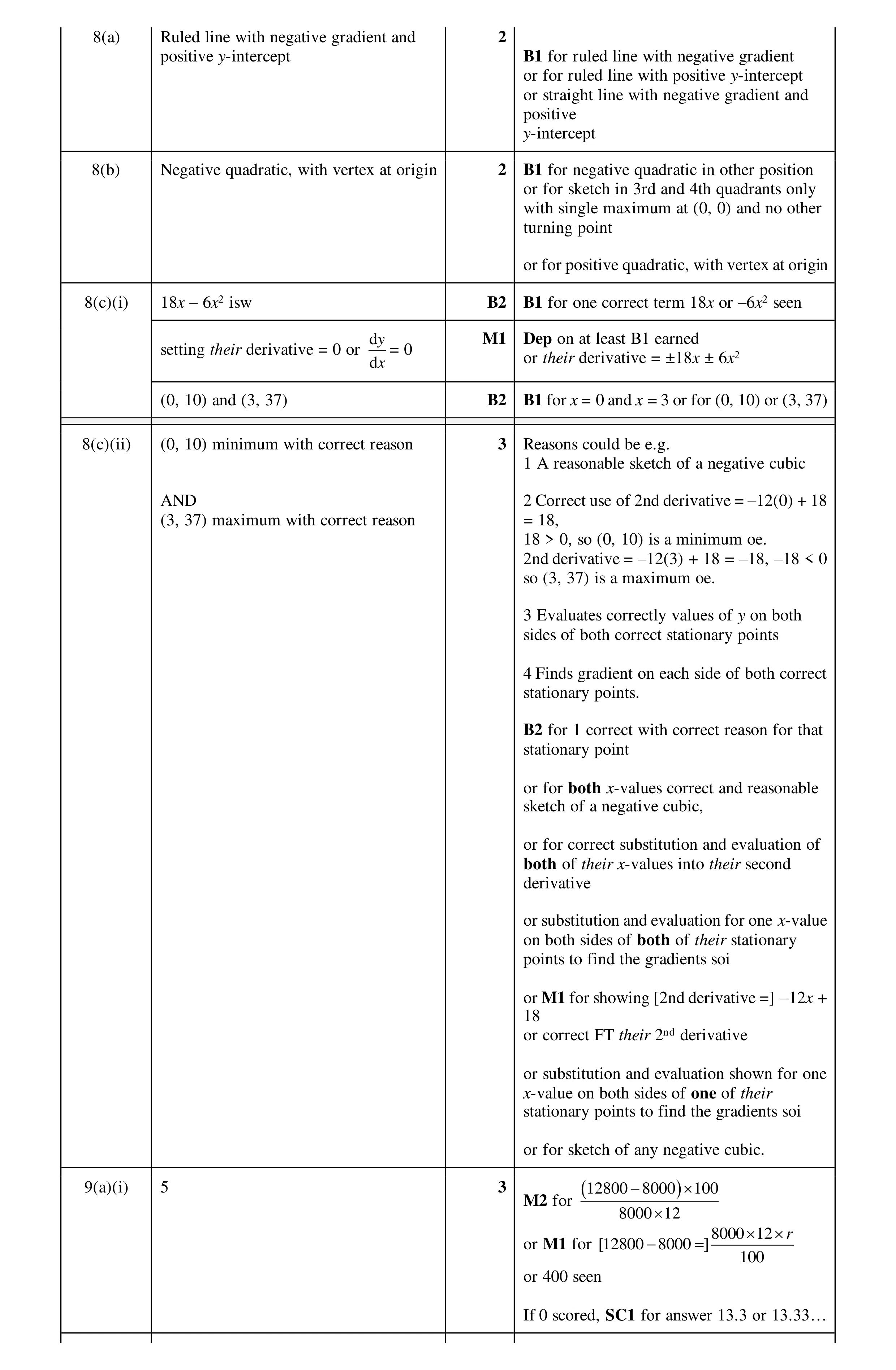 Mark scheme for question 37