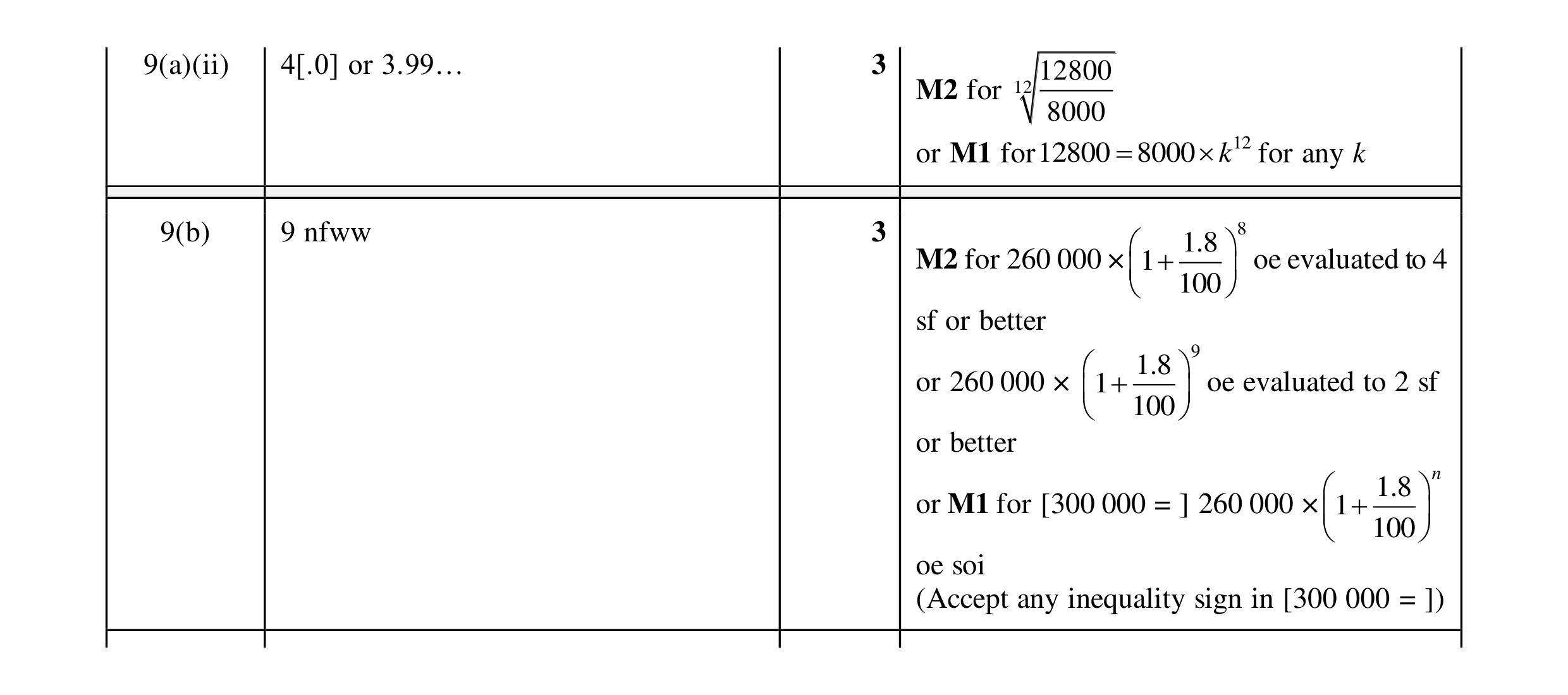 Mark scheme for question 30