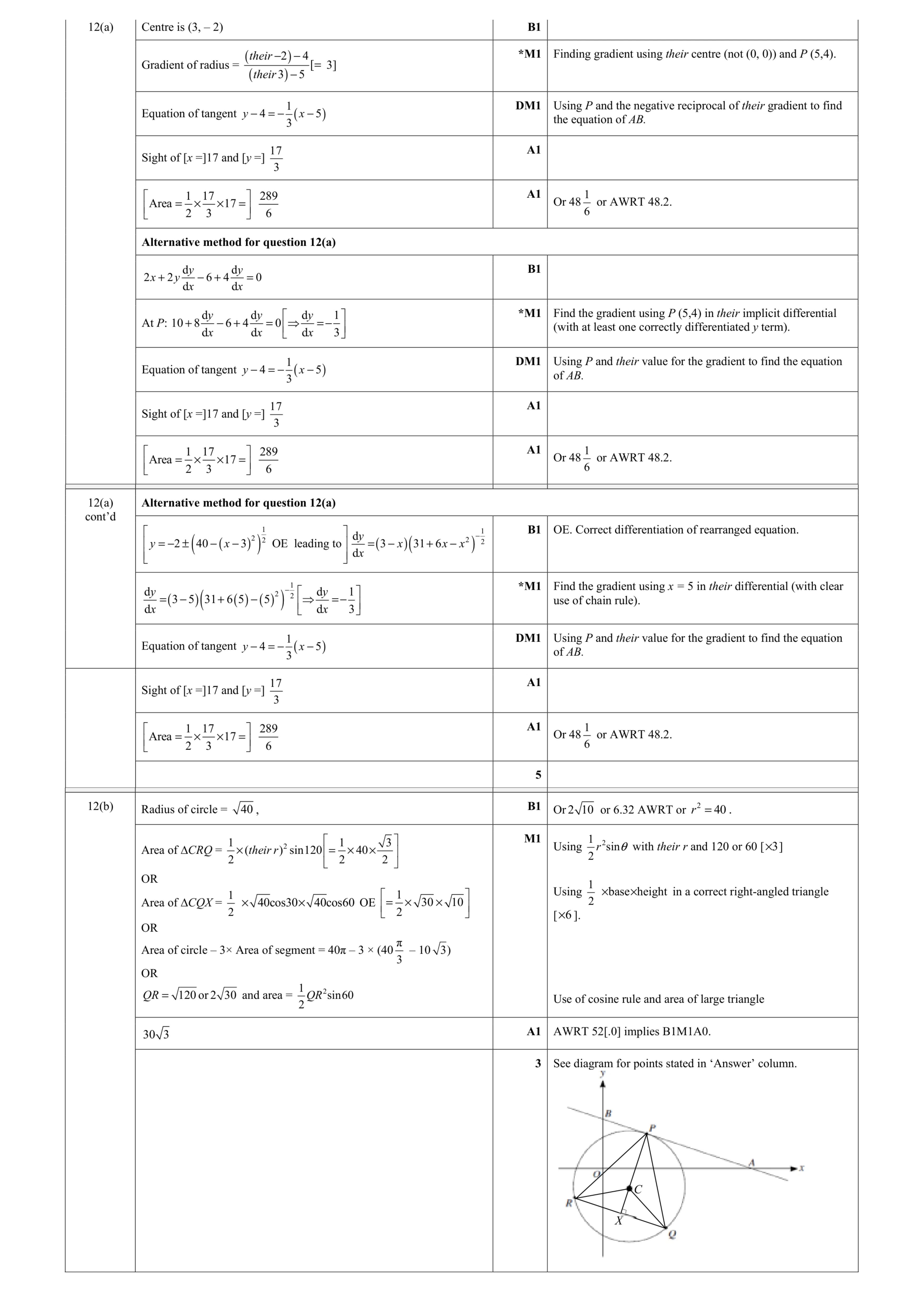 Mark scheme for question 76