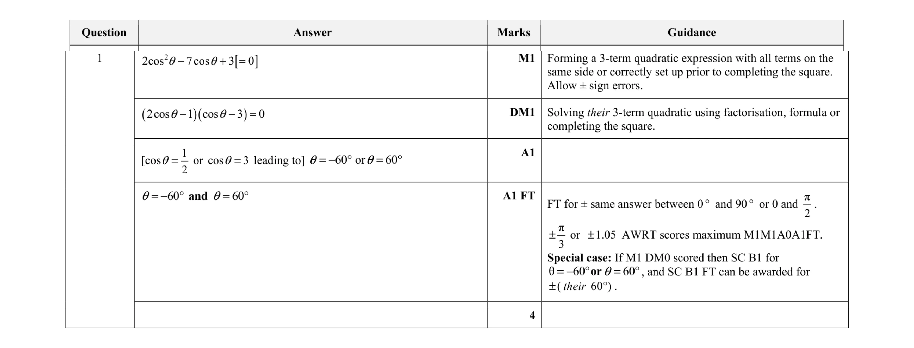 Mark scheme for question 83