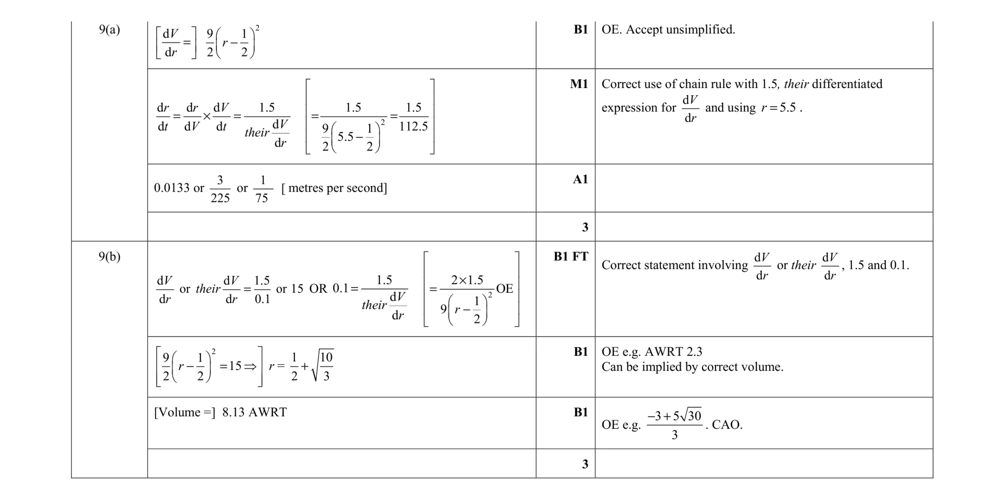 Mark scheme for question 90