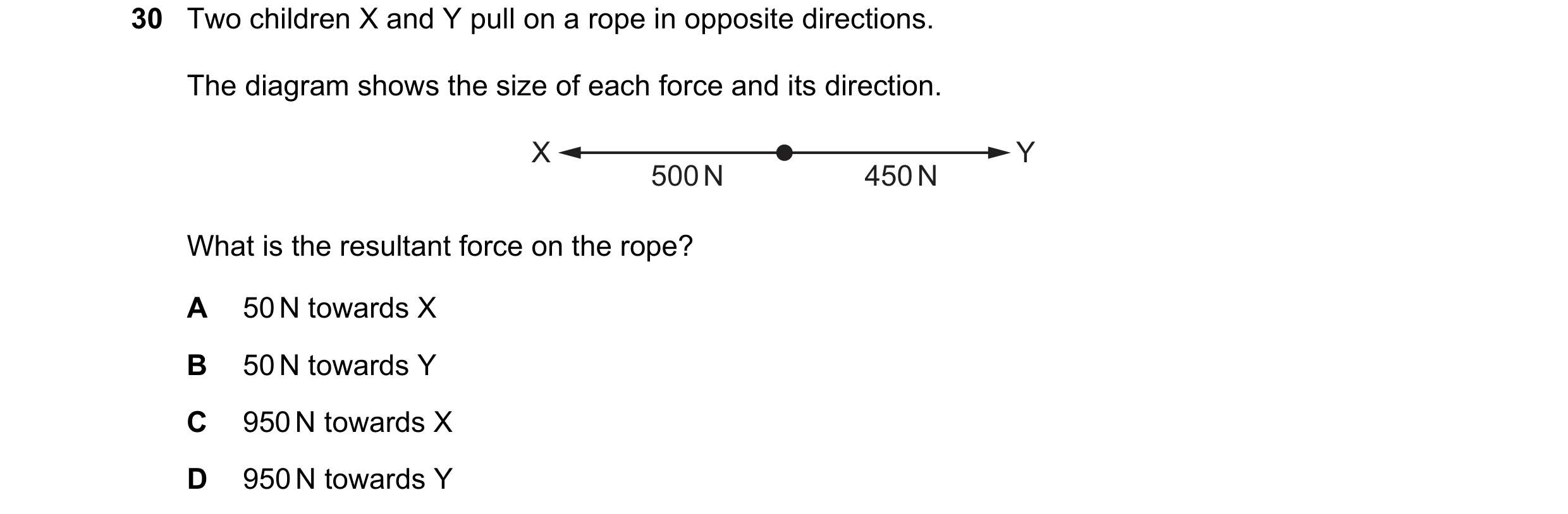 Question 33: Two children X and Y pull on a rope in opposite directions. The diagram shows the size of each force and its direction. X Y 500 N 450 N Wha…