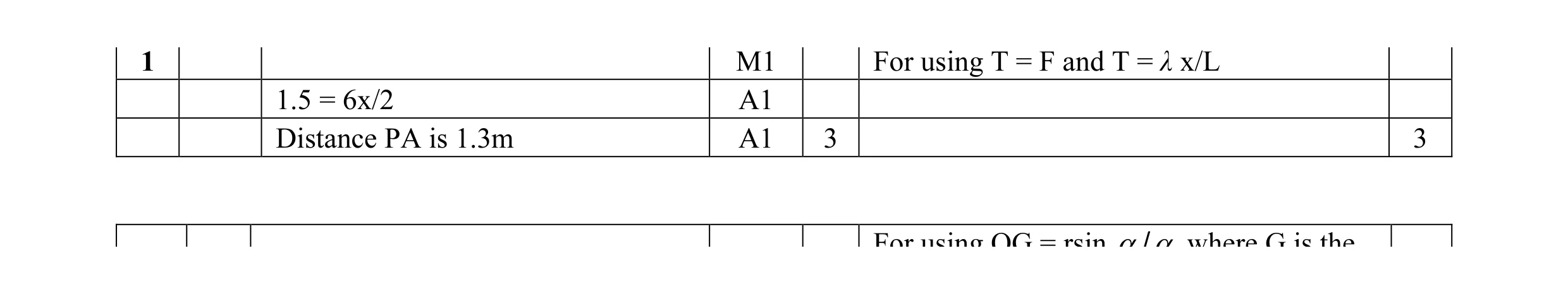 Mark scheme for question 16