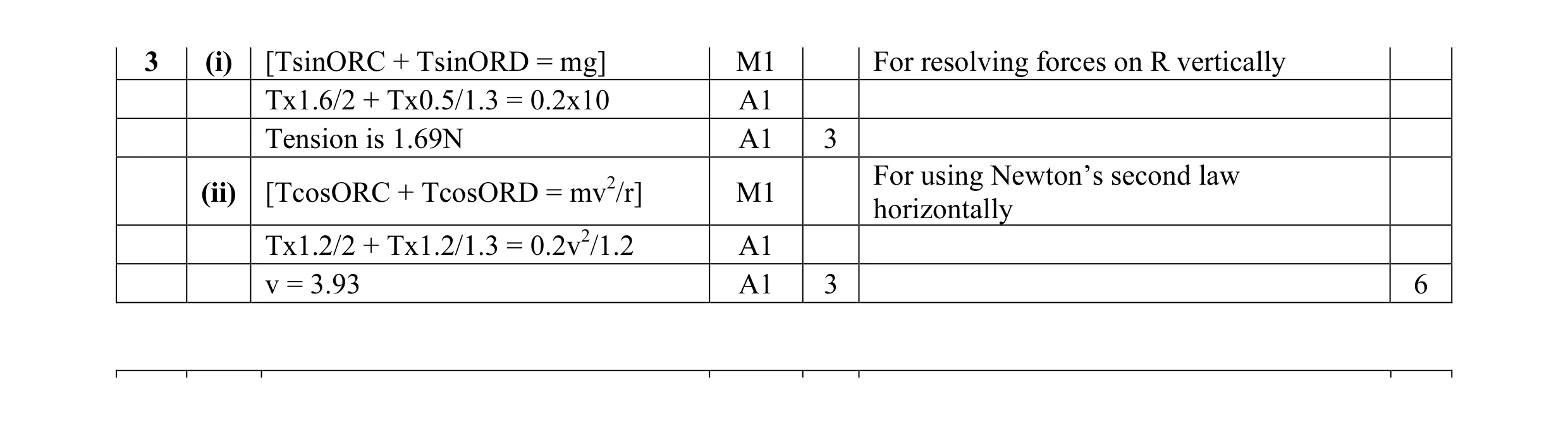 Mark scheme for question 17
