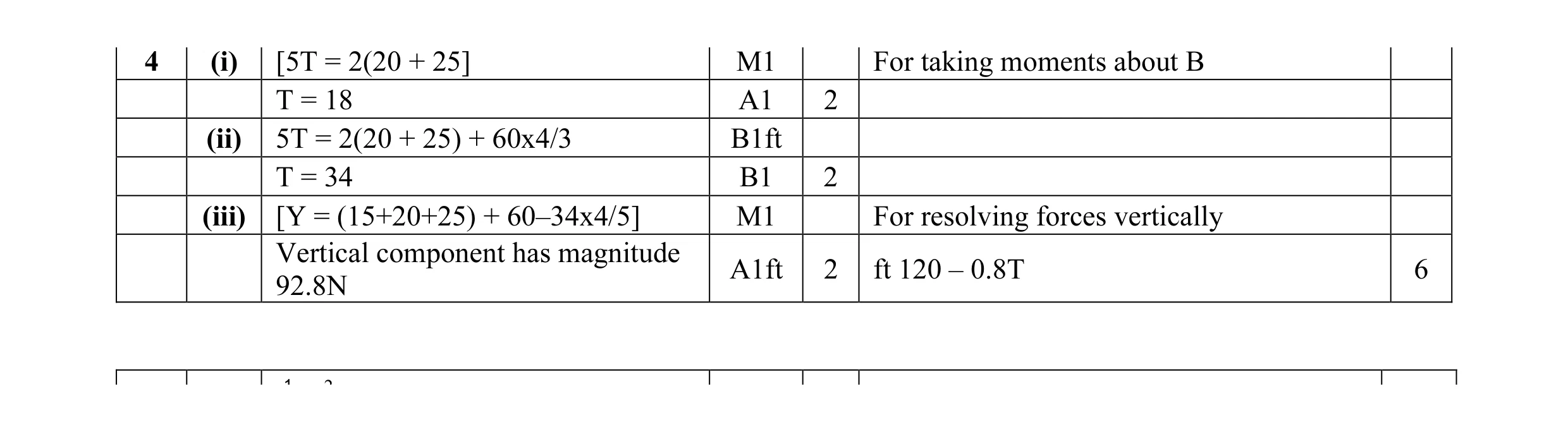 Mark scheme for question 18