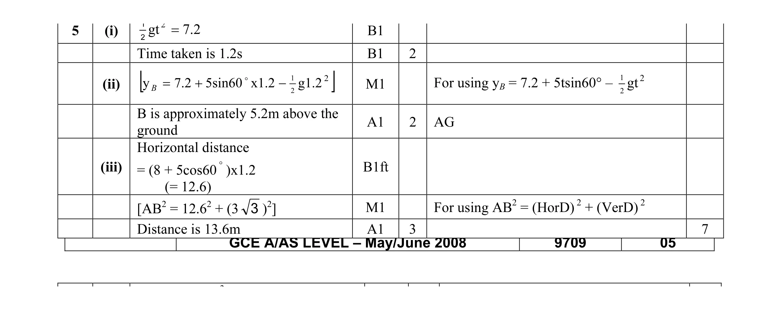 Mark scheme for question 14