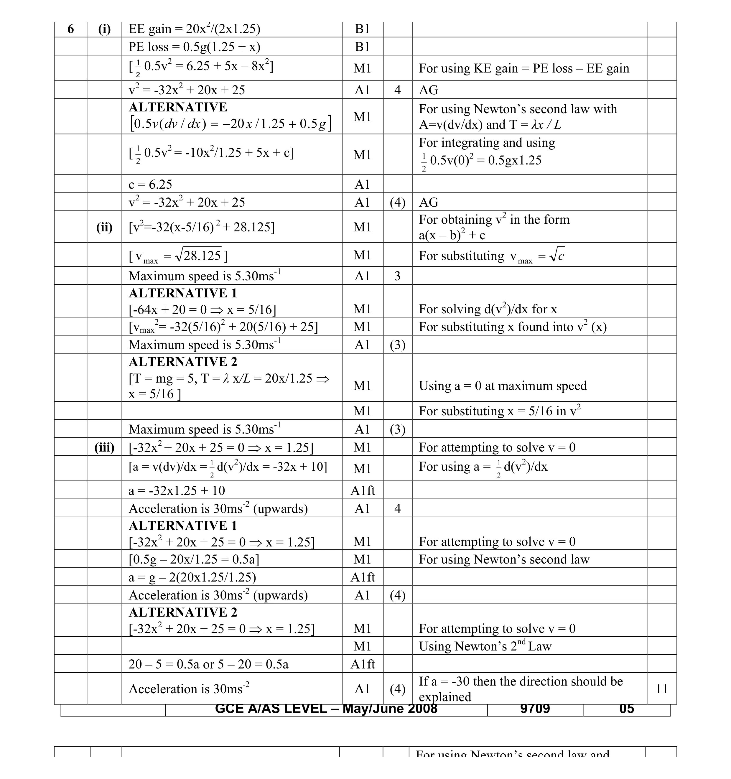 Mark scheme for question 2