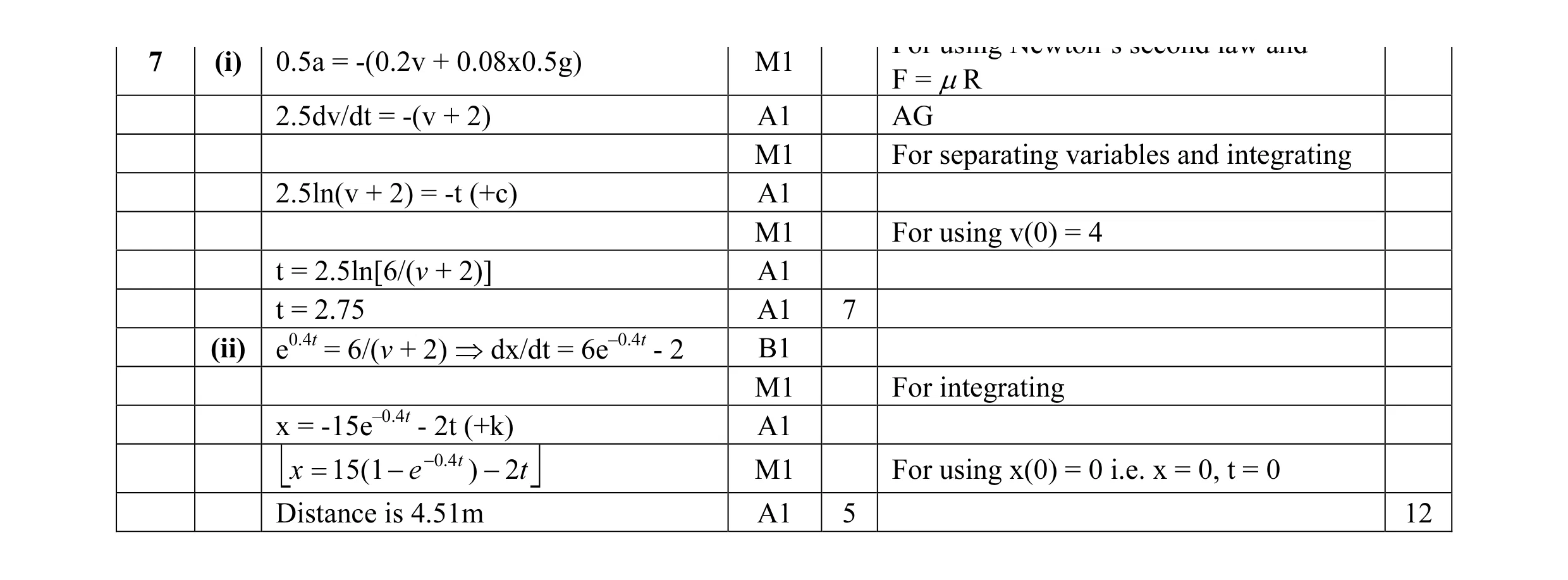 Mark scheme for question 15