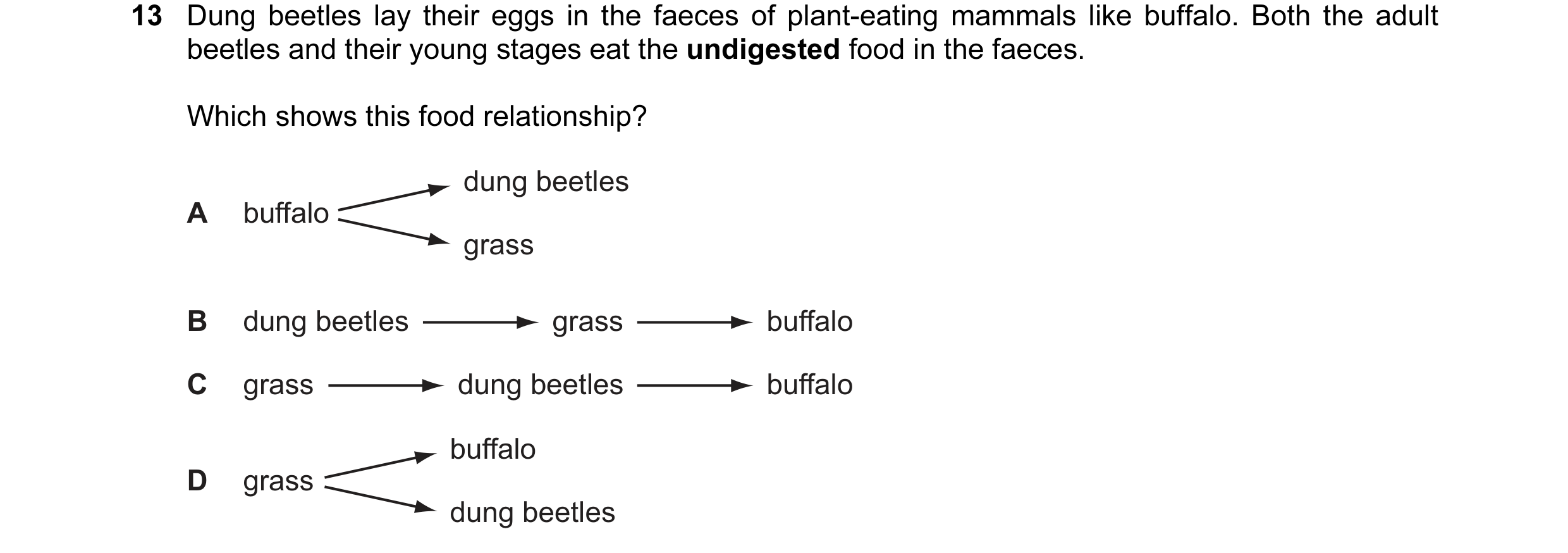 Question 22: Dung beetles lay their eggs in the faeces of plant-eating mammals like buffalo. Both the adult beetles and their young stages eat the undig…