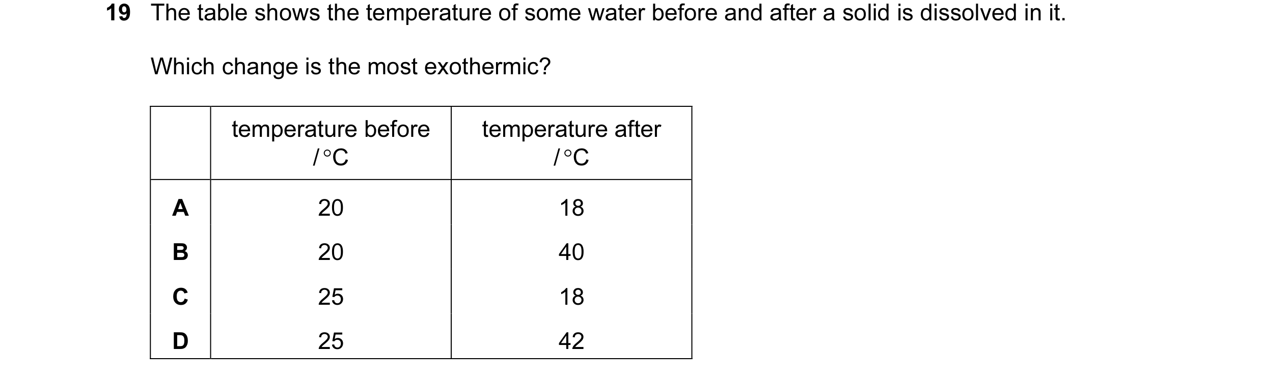 Question 18: The table shows the temperature of some water before and after a solid is dissolved in it. Which change is the most exothermic? temperature…