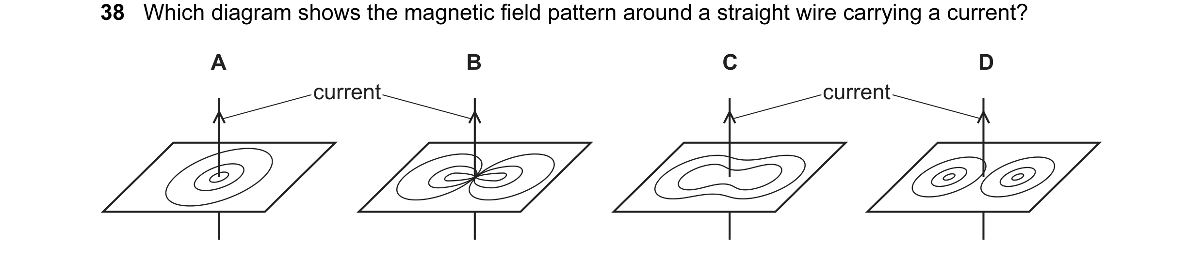 Question 15: Which diagram shows the magnetic field pattern around a straight wire carrying a current? A B C D current current