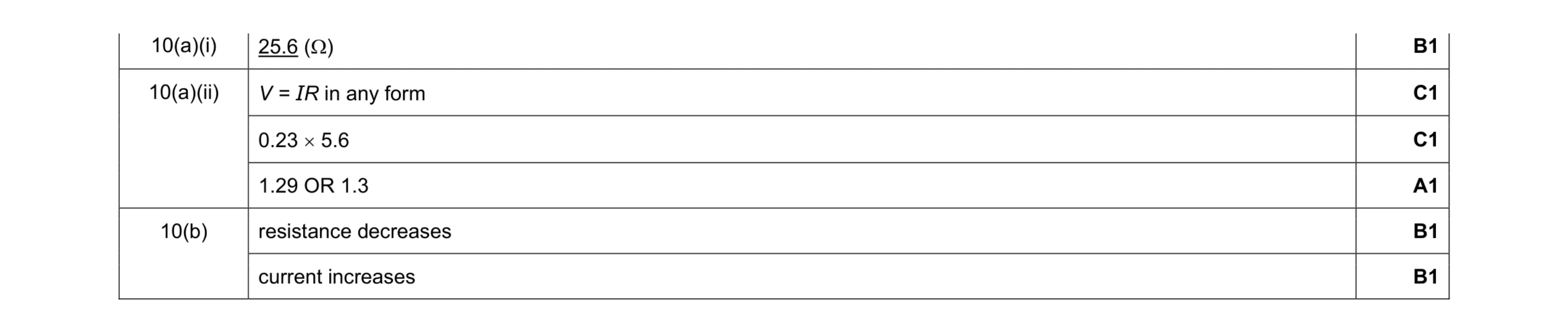 Mark scheme for question 5