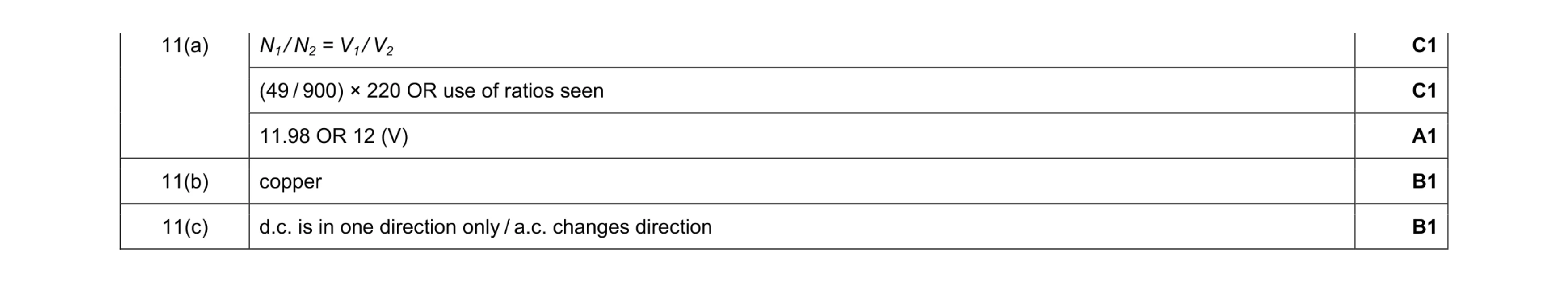 Mark scheme for question 4