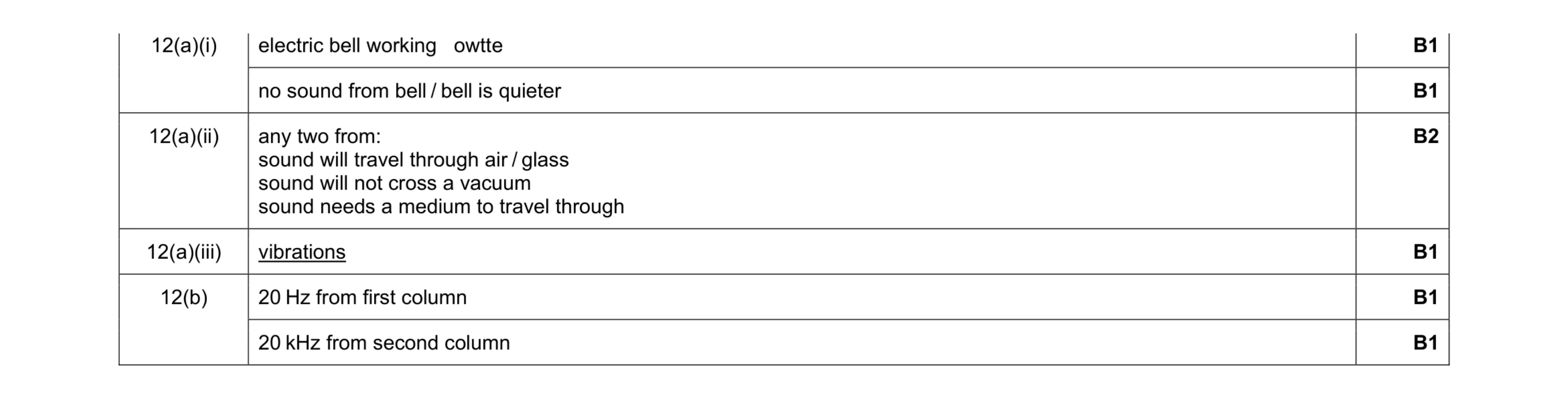 Mark scheme for question 6