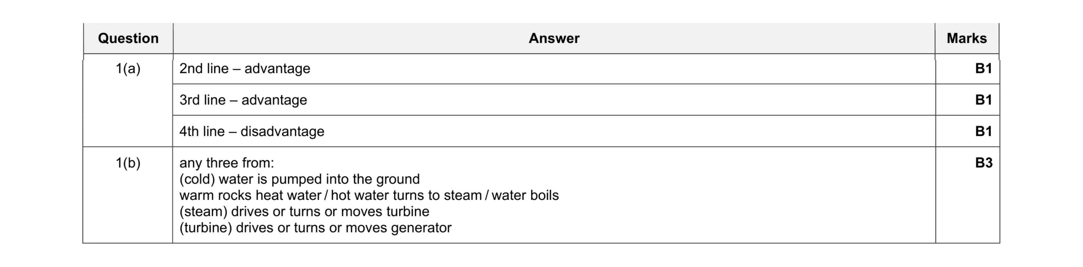 Mark scheme for question 73
