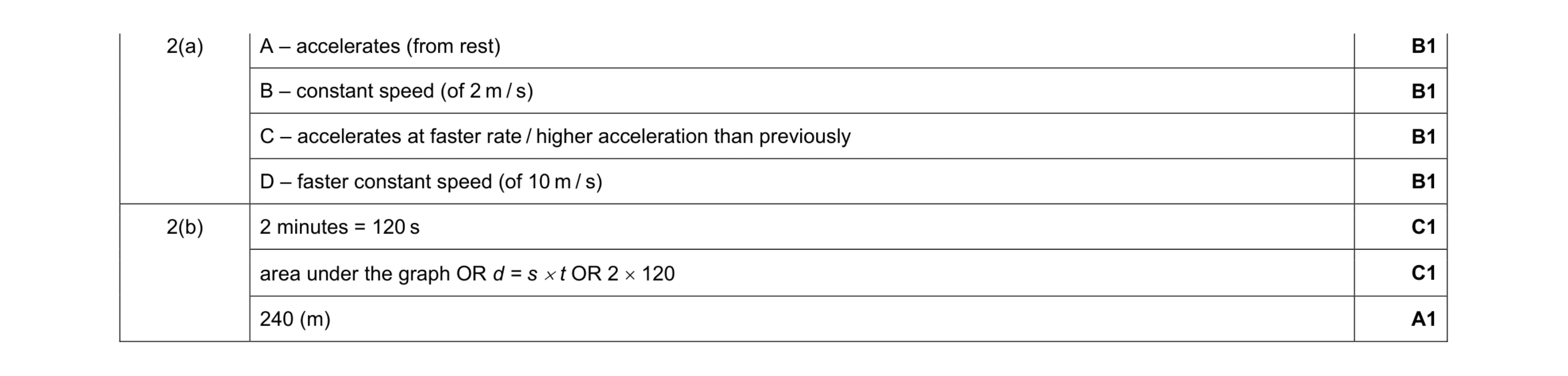 Mark scheme for question 7