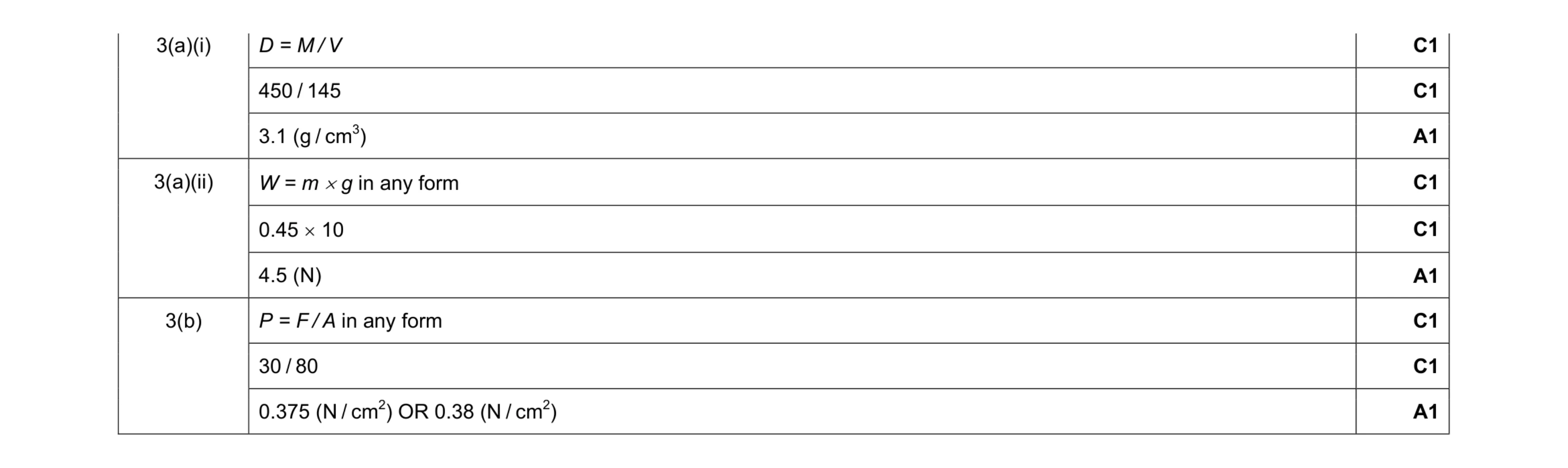 Mark scheme for question 4