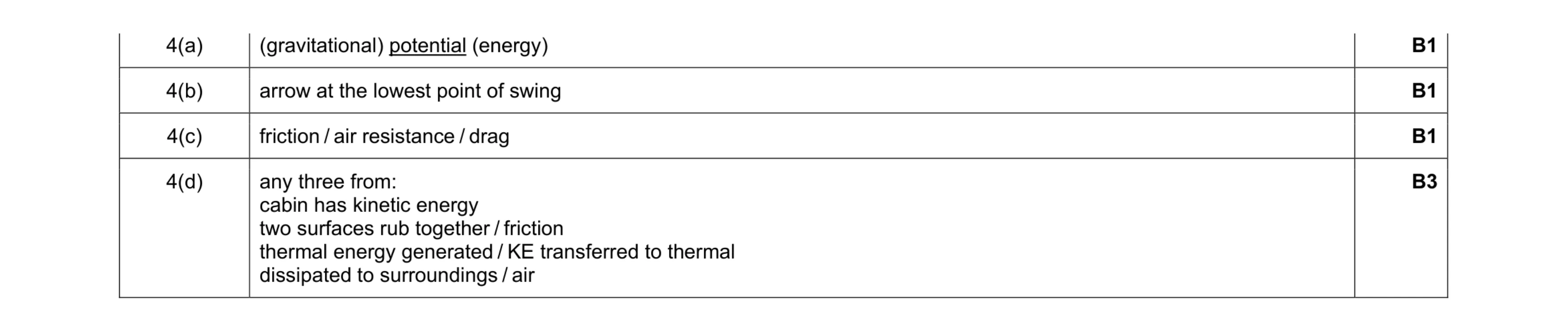 Mark scheme for question 8