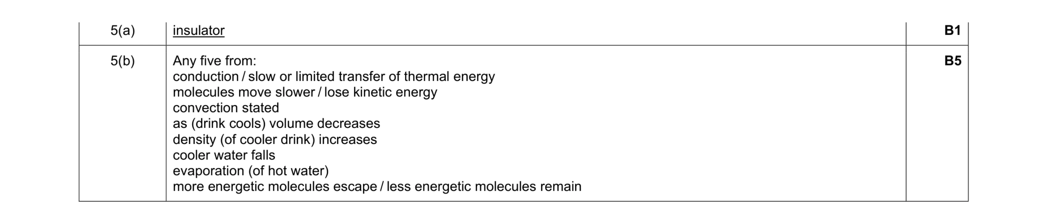 Mark scheme for question 3