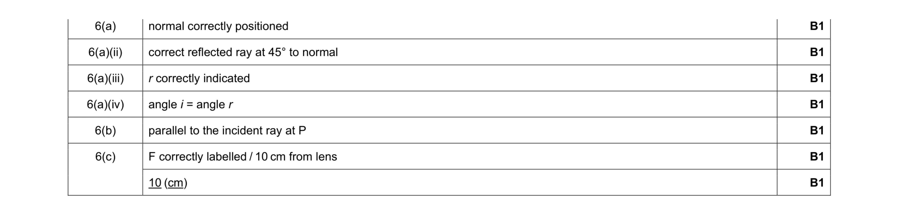 Mark scheme for question 5