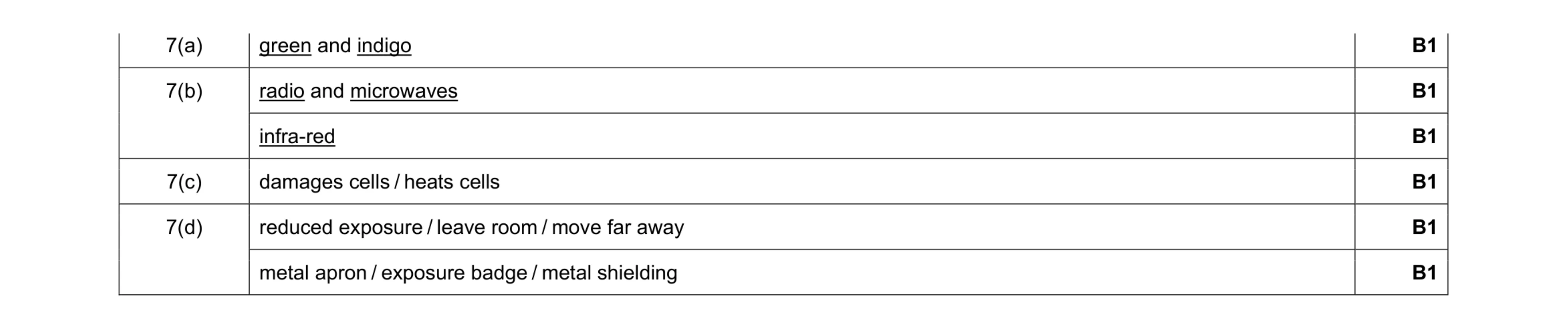 Mark scheme for question 4