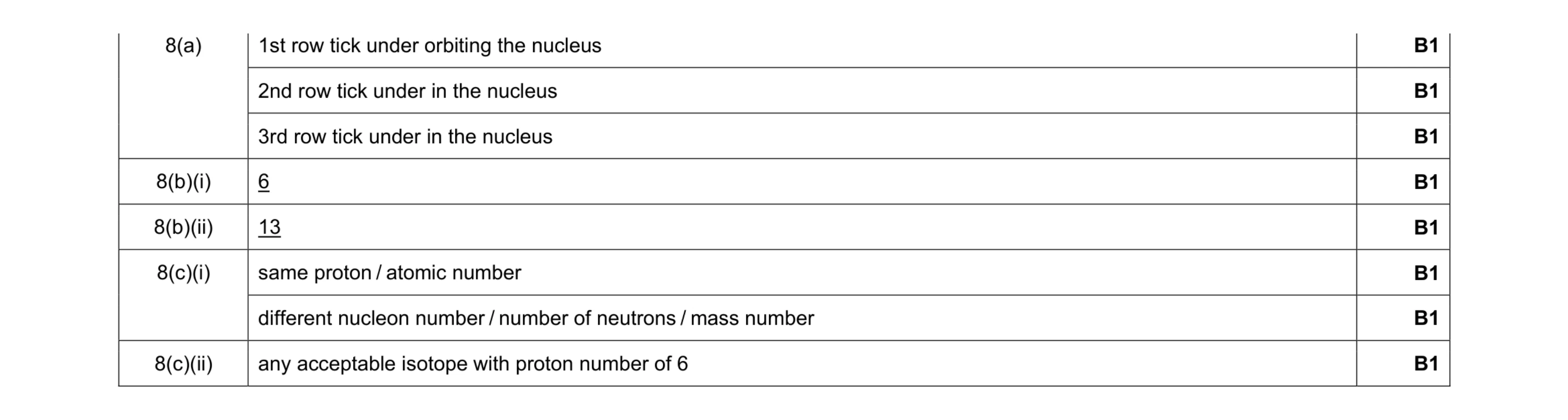 Mark scheme for question 26