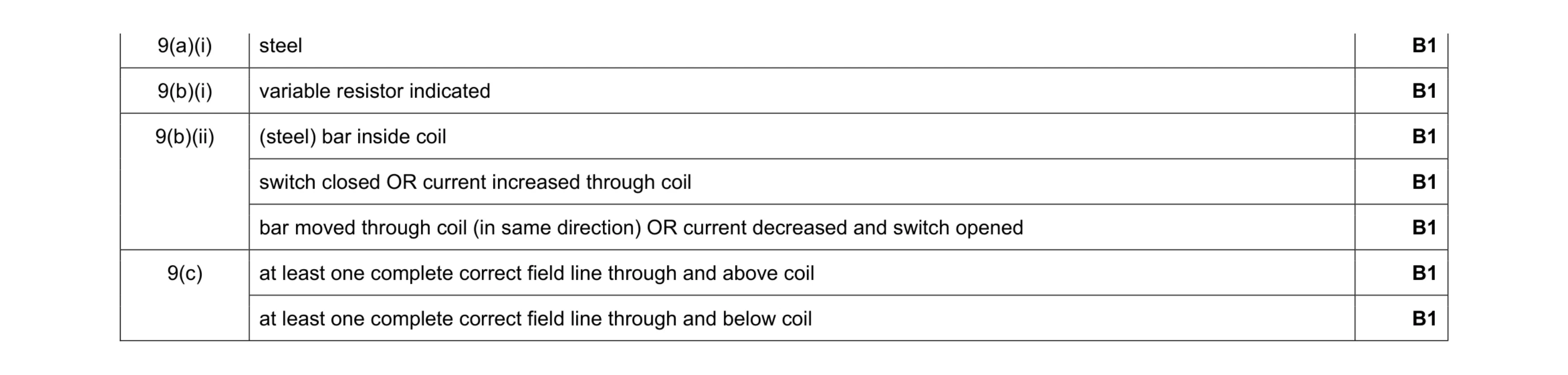 Mark scheme for question 6