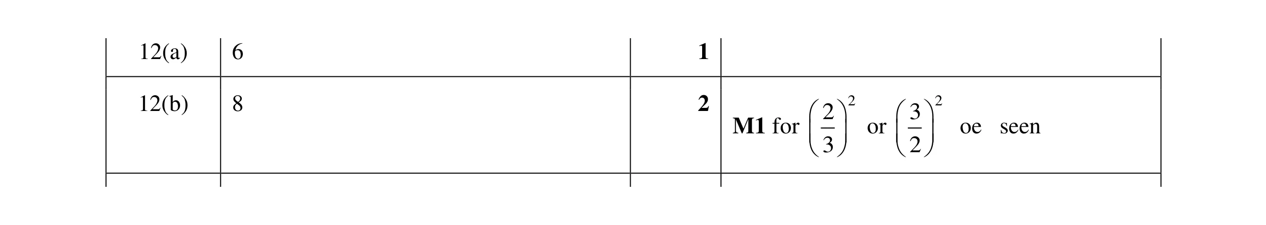 Mark scheme for question 20