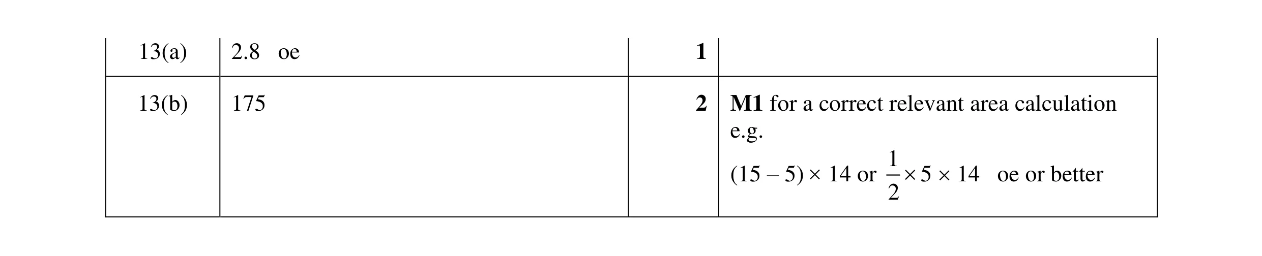 Mark scheme for question 70