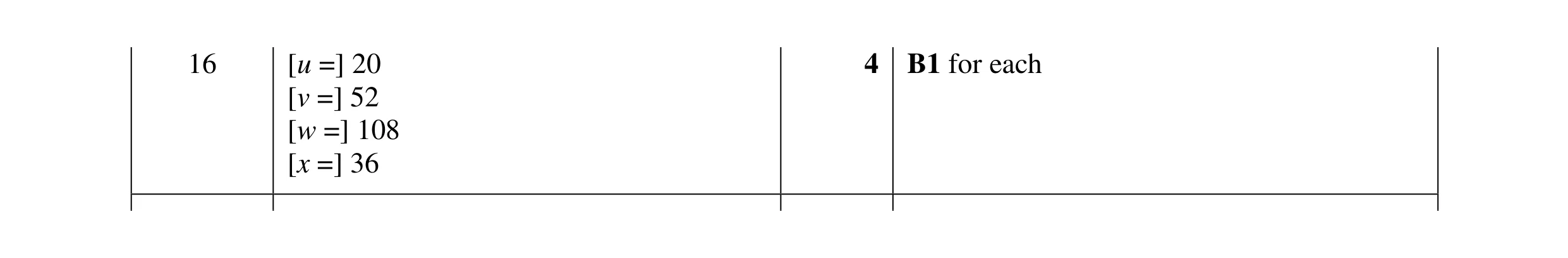 Mark scheme for question 31