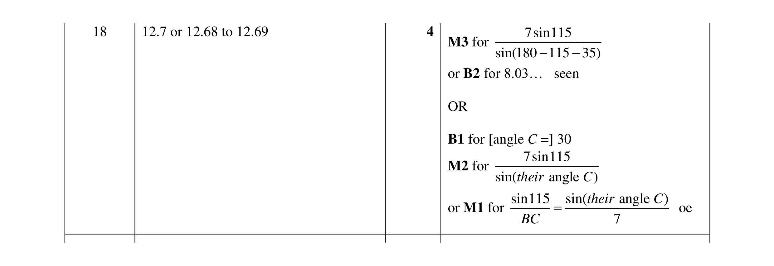 Mark scheme for question 40