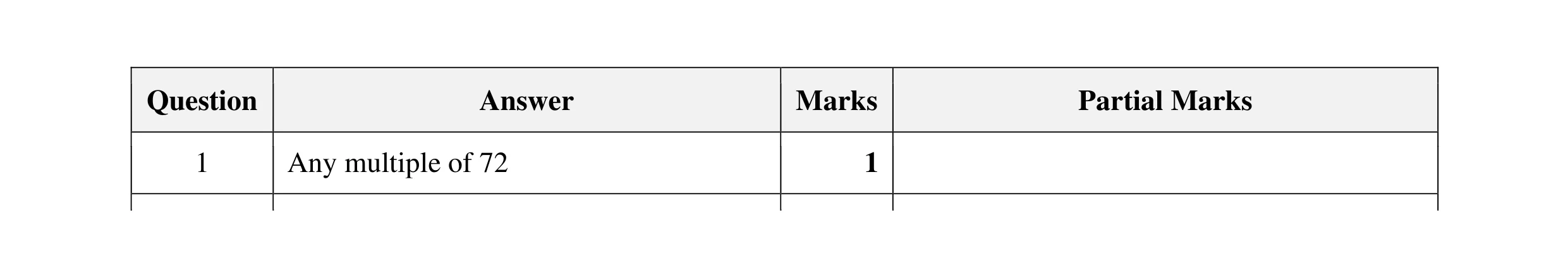 Mark scheme for question 46