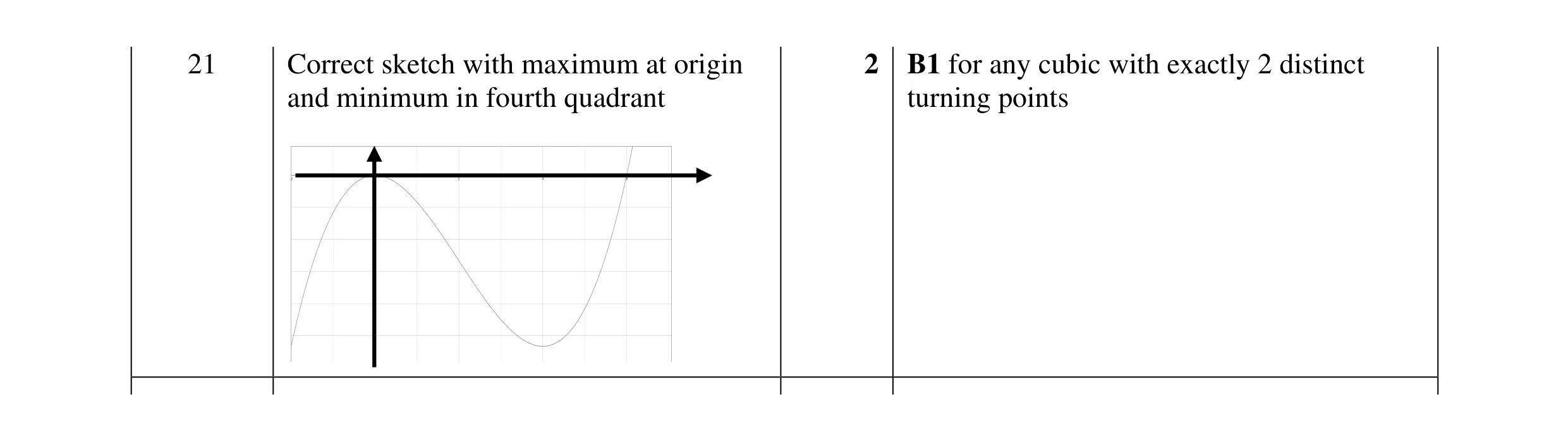 Mark scheme for question 18