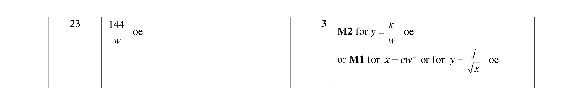 Mark scheme for question 107