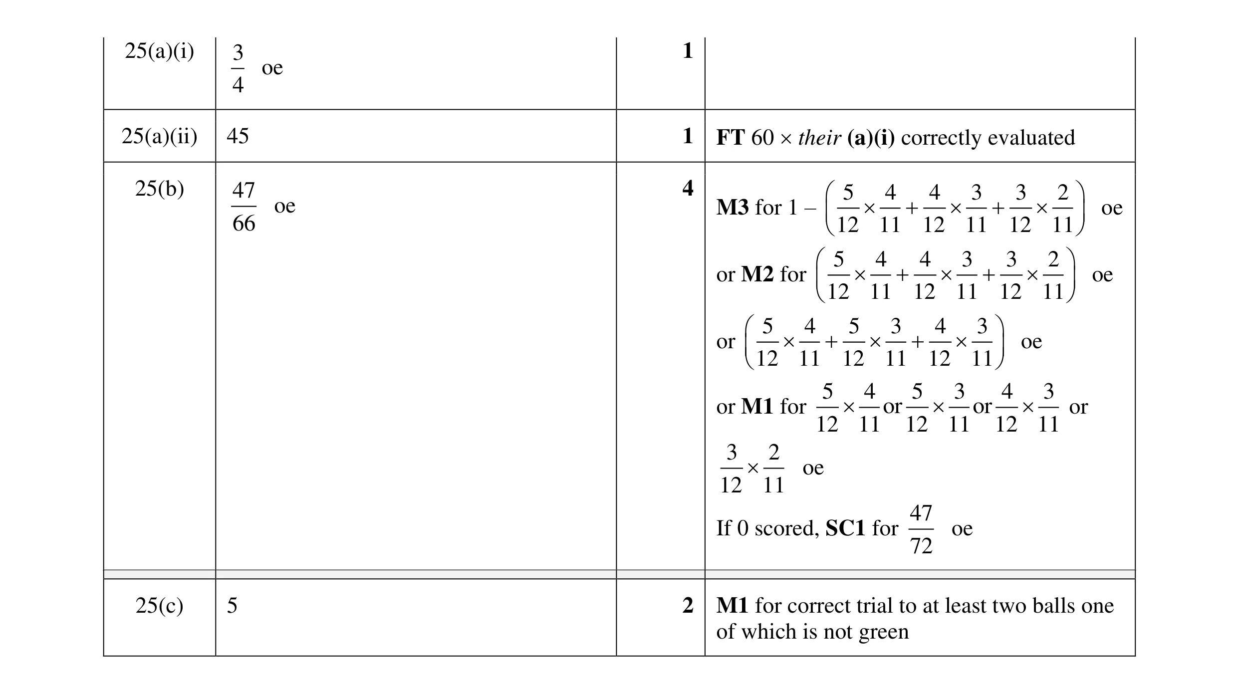 Mark scheme for question 41