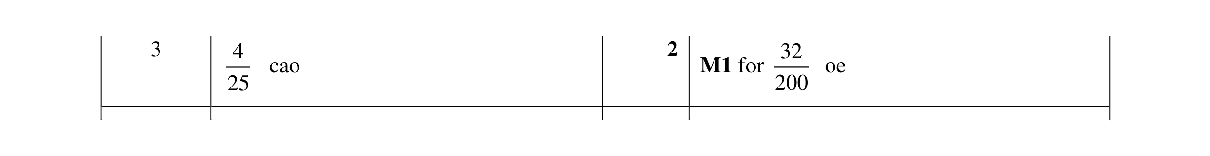Mark scheme for question 105