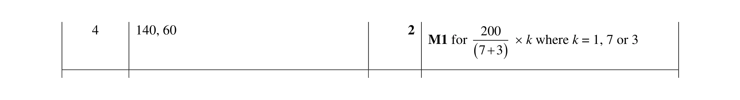 Mark scheme for question 106