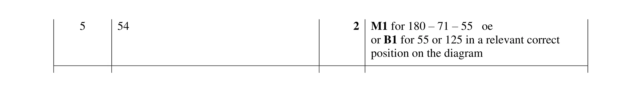 Mark scheme for question 56