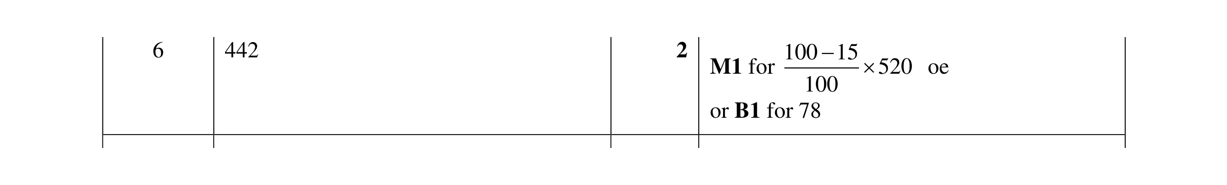 Mark scheme for question 54