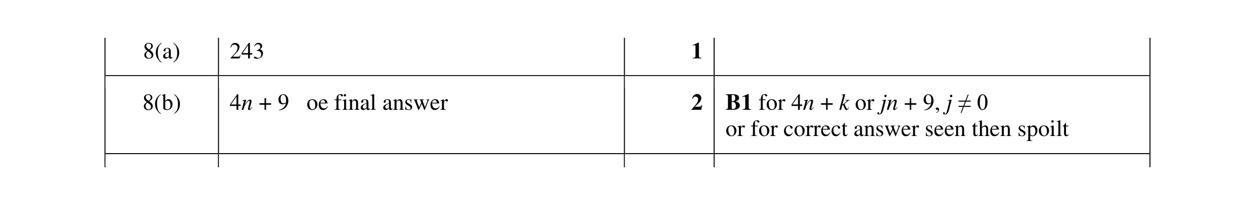 Mark scheme for question 28