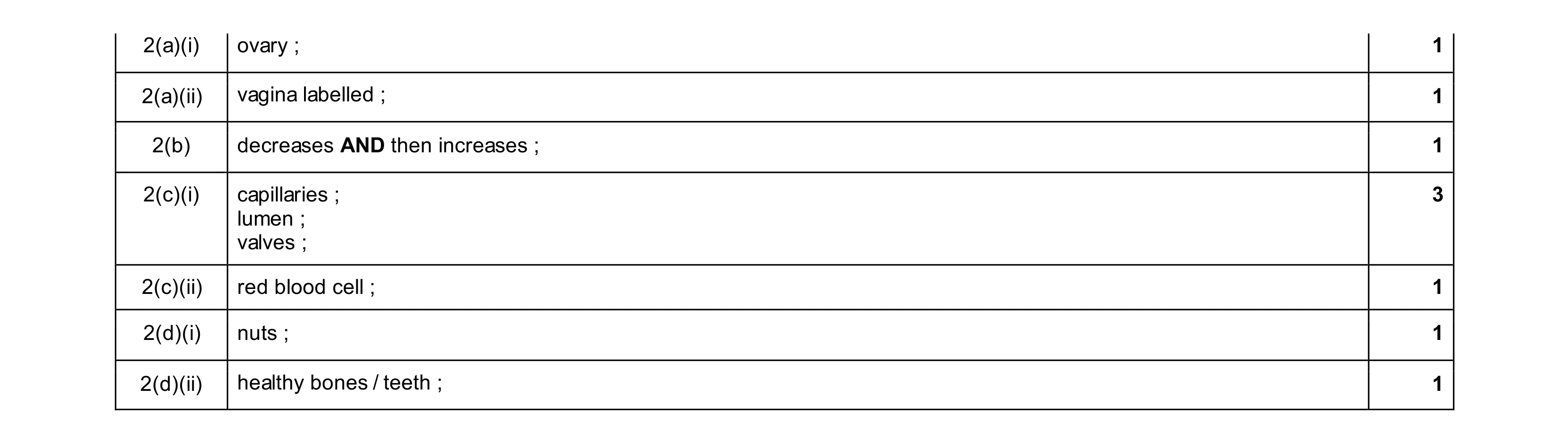 Mark scheme for question 23