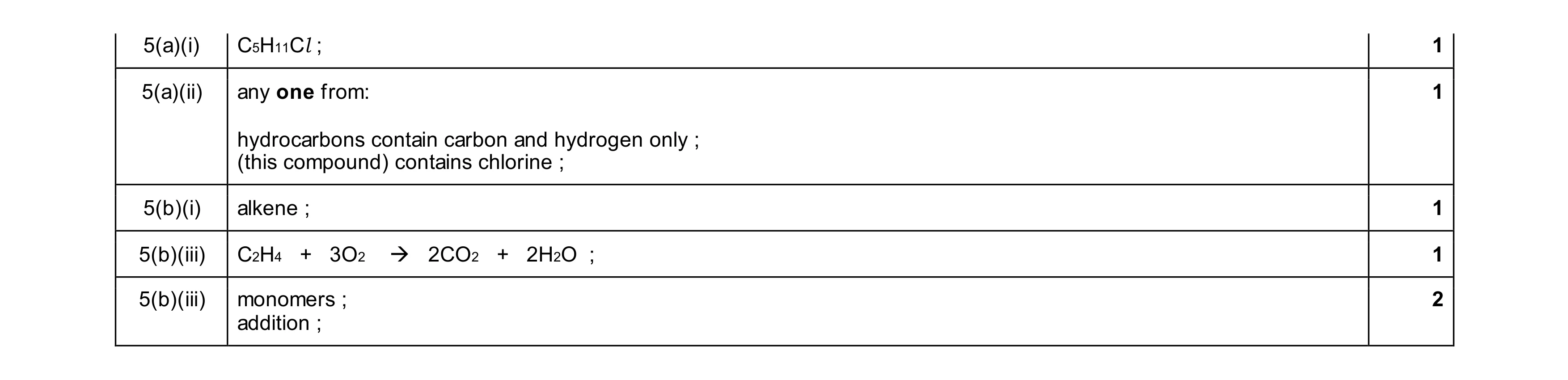 Mark scheme for question 28