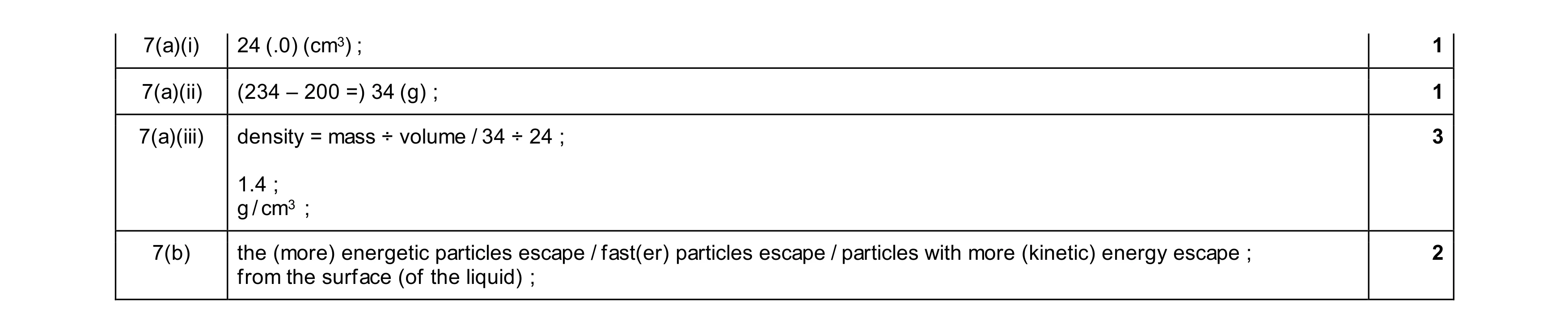Mark scheme for question 20