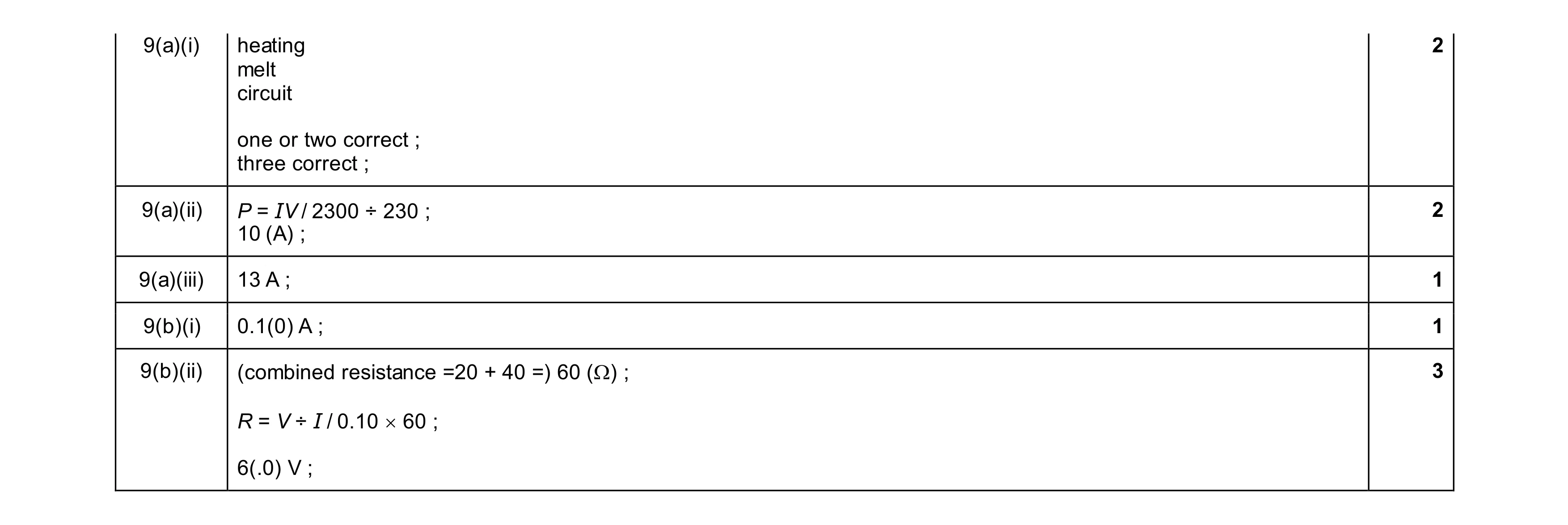 Mark scheme for question 57