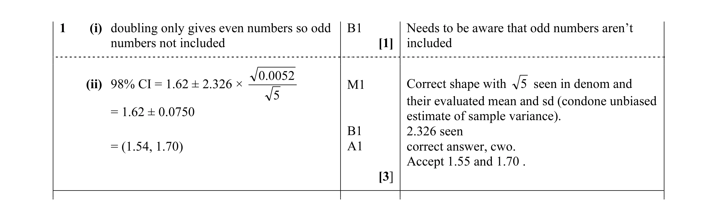 Mark scheme for question 2
