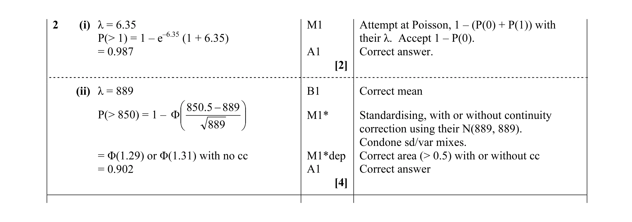 Mark scheme for question 2