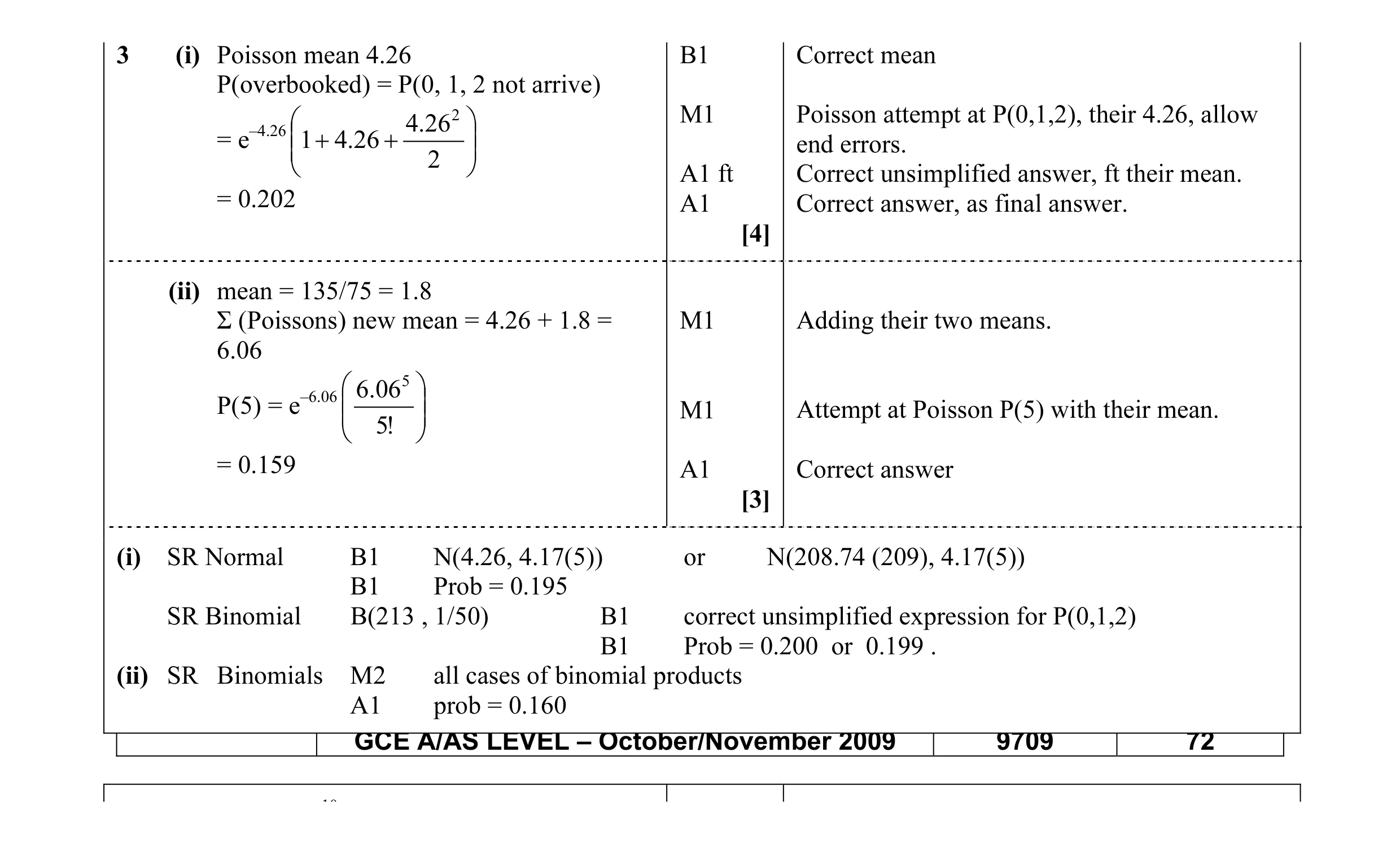 Mark scheme for question 4