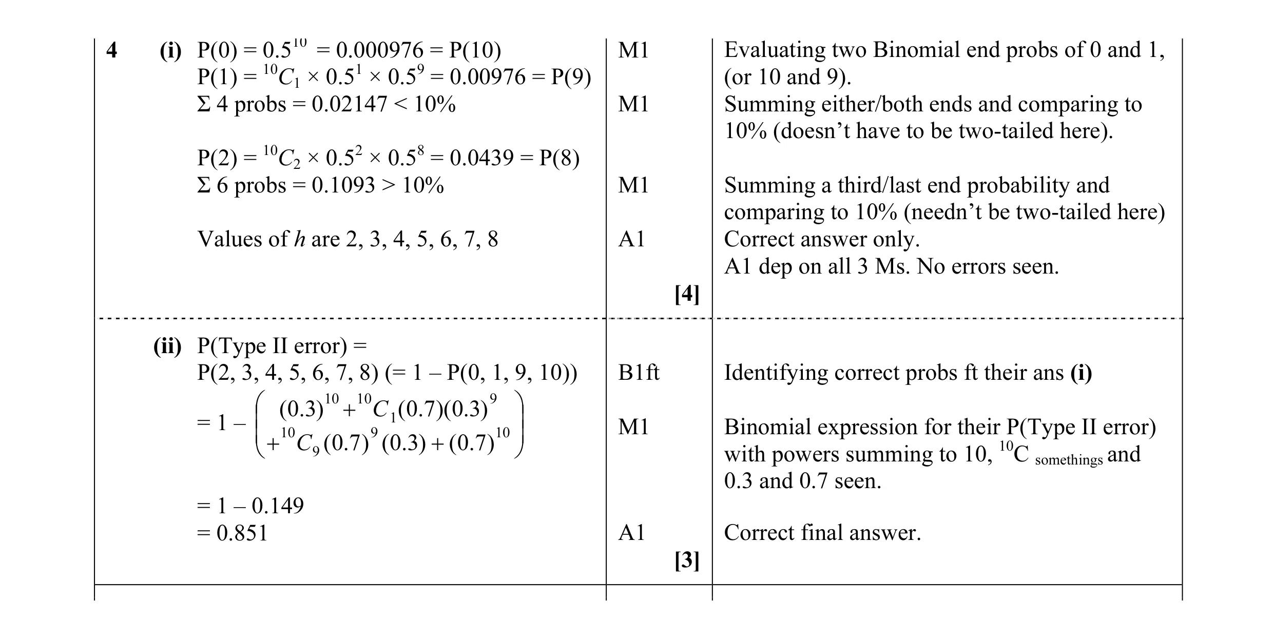 Mark scheme for question 5