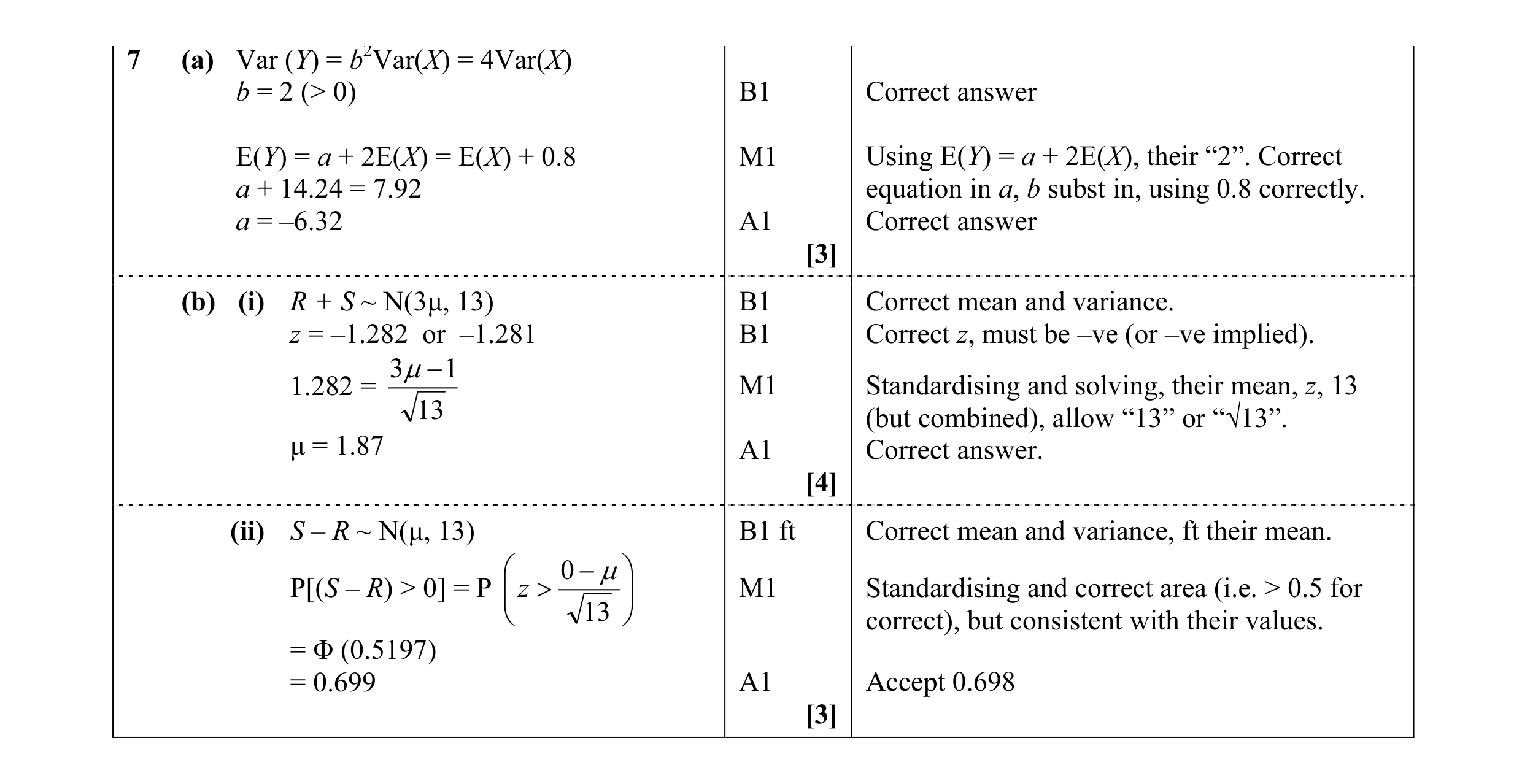 Mark scheme for question 4