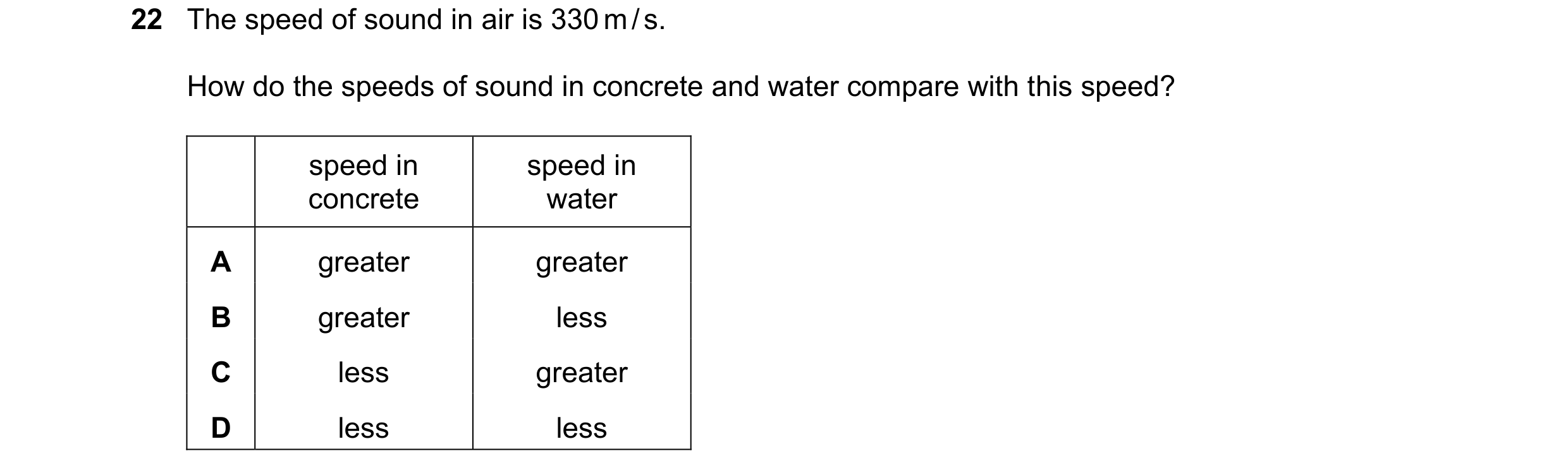Question 70: The speed of sound in air is 330 m / s. How do the speeds of sound in concrete and water compare with this speed? speed in speed in concret…
